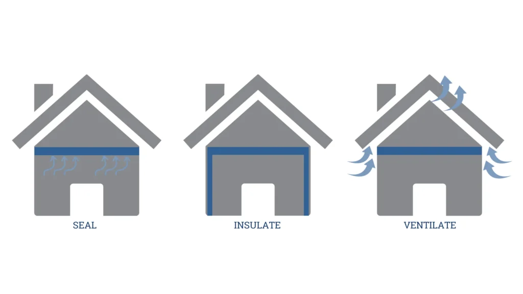 Image of creating a barrier to reduce consequences of the stack effect