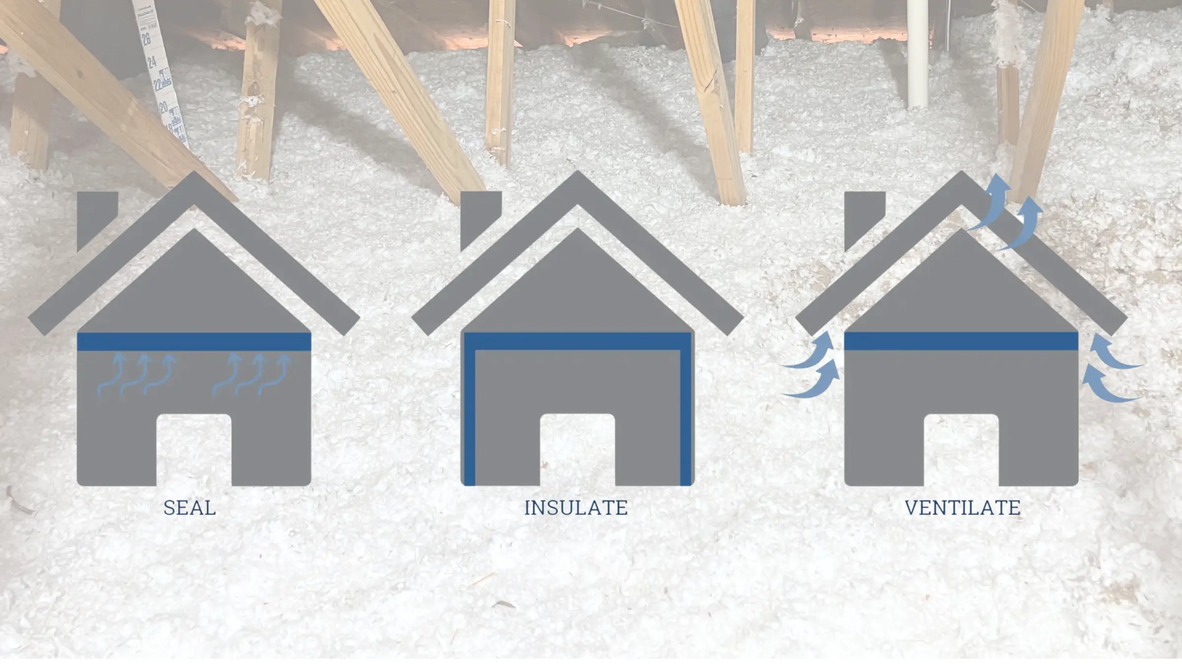 How to reduce heat and moisture in the attic