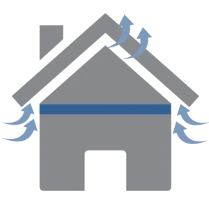 Graphic demonstrates proper ventilation through attic space